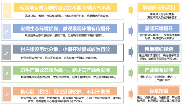 广州首个！仙村镇奶牛科普基地诞生记