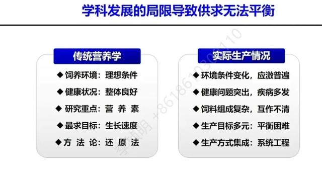 【听课笔记】陈代文教授：生猪高效养殖3F系统营养技术