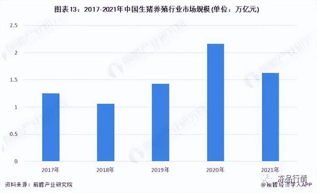 美国养猪业预冷！巨头史密斯菲尔德将关闭全国30多家猪场