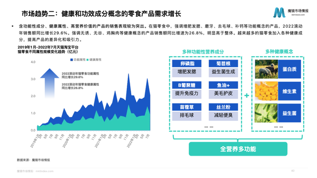 大洋彼岸：全球宠物食品初创公司&初创品牌都在做什么？