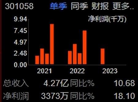 粮食仓储、冷链工程之中粮科工（301058）