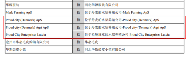 错杀250万只水貂后紧急叫停，首相道歉！在丹麦养貂的中国“裘皮第一股”懵了