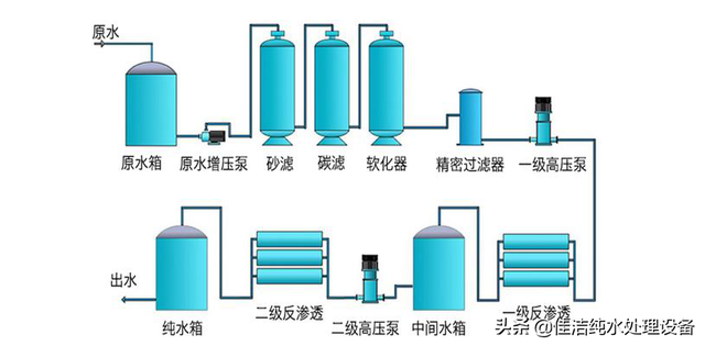 马鞍山表面涂装纯水设备推荐