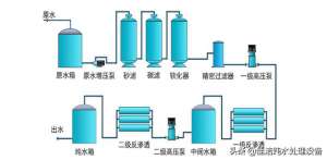 pvc养殖水箱(马鞍山表面涂装纯水设备推荐)