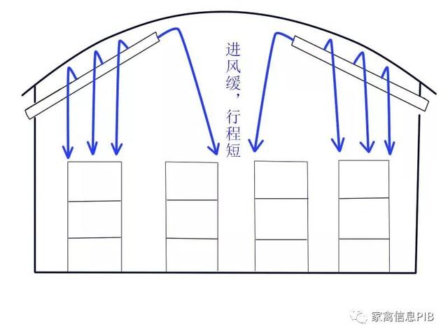 「技术连载」笼养肉鸡通风细节管理问题（十）