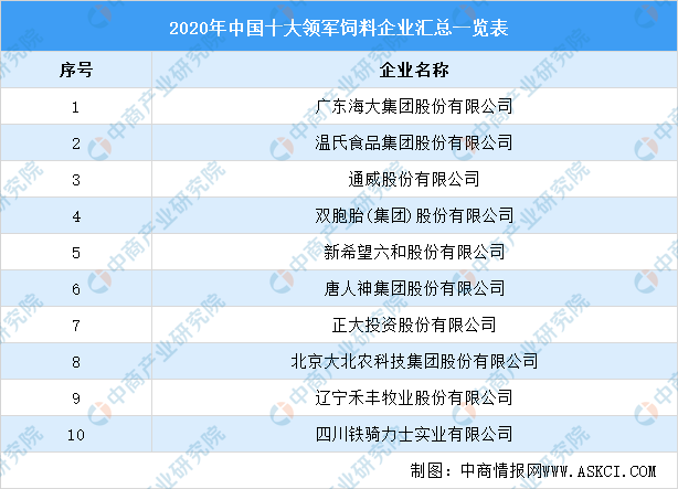 2022年中国水产行业产业链全景图上中下游市场及预测分析