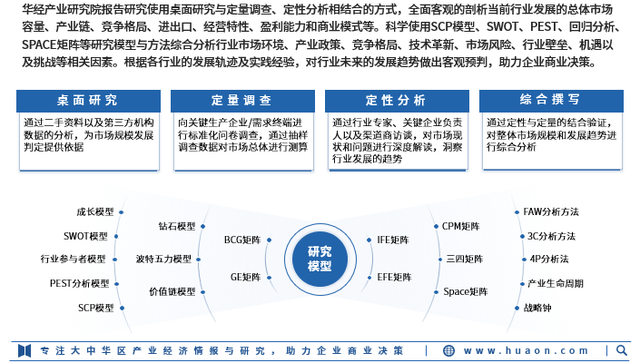 华经产业研究院重磅发布《2023年中国羊肉行业深度研究报告》