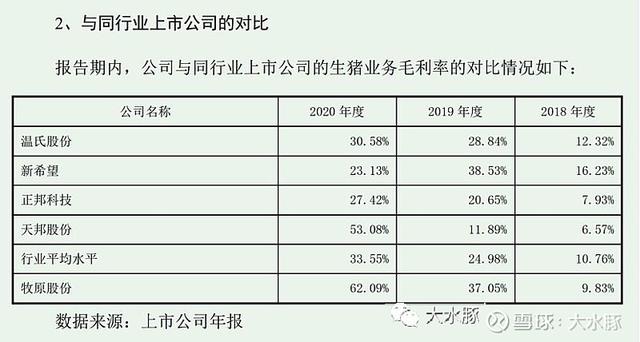 牧原股份(五)：“公司+农户”商业模式解析：公司围着农户转