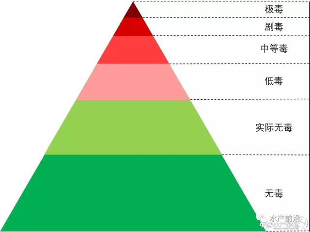 水产养殖中常见的解毒剂种类和特点