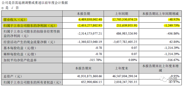 正邦科技：十亿融资票，圈了不少人