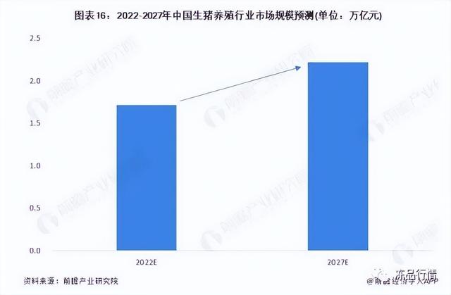 美国养猪业预冷！巨头史密斯菲尔德将关闭全国30多家猪场