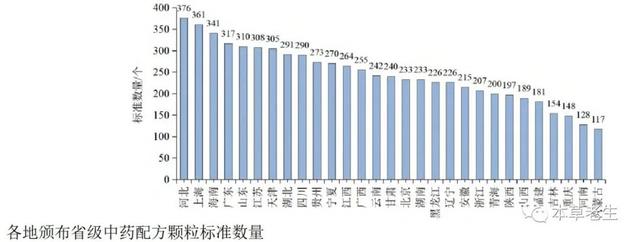 好文推送：中药配方颗粒行业现状和生存之道