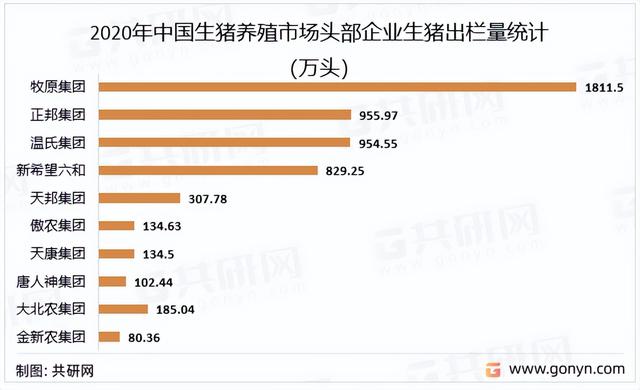 2022年中国生猪养殖市场现状及市场格局分析[图]