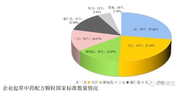 好文推送：中药配方颗粒行业现状和生存之道