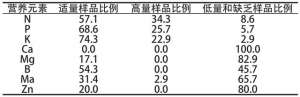 沙糖桔种植距离(砂糖桔栽培气候条件要求及土地选择)