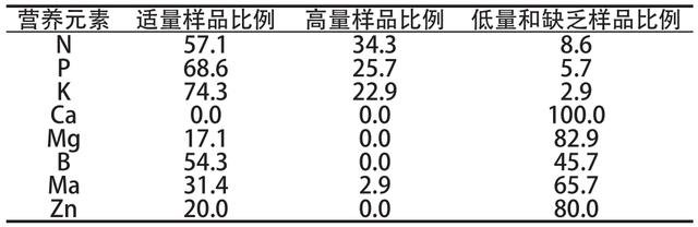 砂糖桔栽培气候条件要求及土地选择