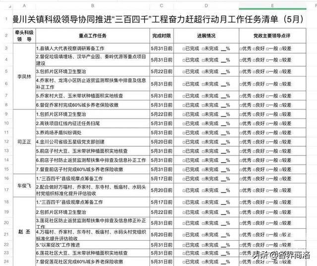 山阳漫川关镇：“三个五”全力推进“三百四千”工程助力乡村振兴