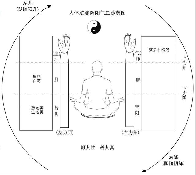 百合固金汤，治疗咳喘效如神