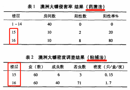 最近的北方人：来，大螂，吃药了