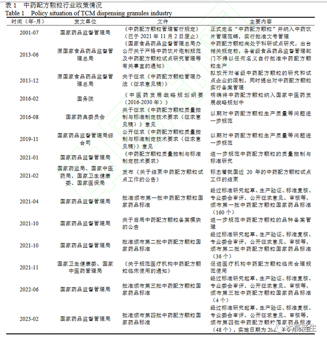 好文推送：中药配方颗粒行业现状和生存之道