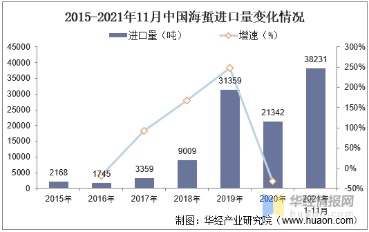 中国海蜇产业发展现状及建议分析，辽宁省是我国最主要的养殖产地