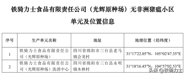 喜报！铁骑力士光辉原种场获评国家级非洲猪瘟无疫小区