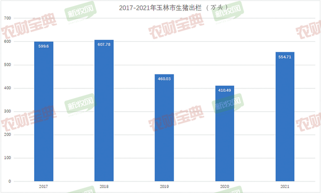 广西猪业调研报告｜桂系经销商大盘点：散户锐减令40亿元动保市场巨变，1家猪场竟有20个经销商服务？