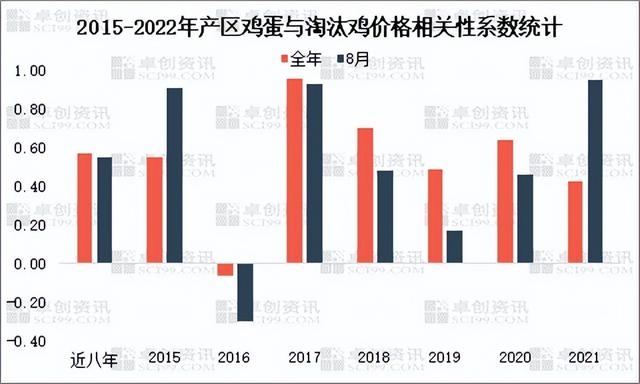 2022年规模化大层叠蛋鸡自动养殖，淘汰蛋鸡“身价”步步高升