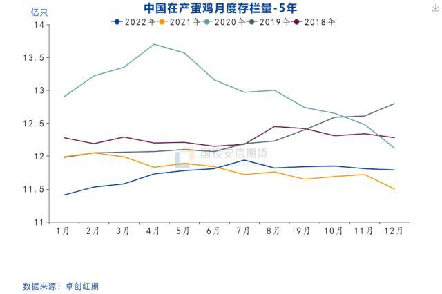 鸡蛋：年后价格预计淡季不淡，重点关注需求