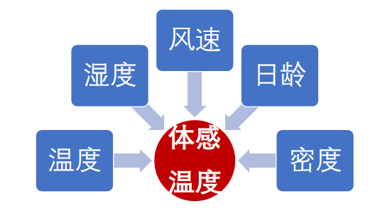 学会防暑降温这几招，保证夏季养殖利润