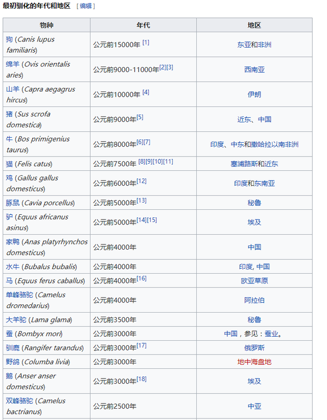 把野生狐狸驯化成宠物需要多久？硬核科学家只花了60年