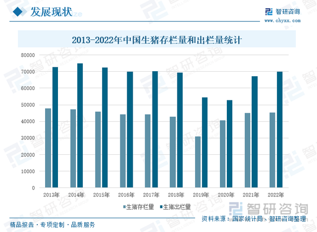 一文深度分析生猪养殖行业现状与未来前景趋势——智研咨询发布