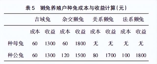 浅谈獭兔饲养管理技术以及常见病害预防措施介绍