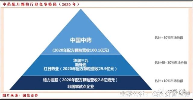 好文推送：中药配方颗粒行业现状和生存之道