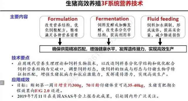 【听课笔记】陈代文教授：生猪高效养殖3F系统营养技术