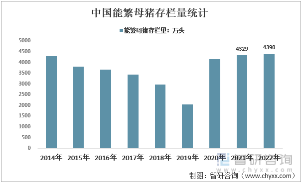 【行业趋势】2022年生猪养殖行业政策环境、壁垒及未来前景分析