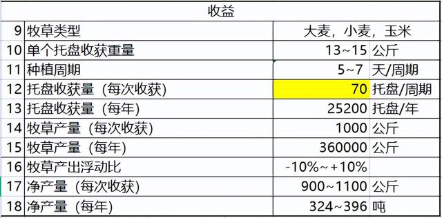 水培牧草种植设备有哪些？看了费用和收益你是否会用？