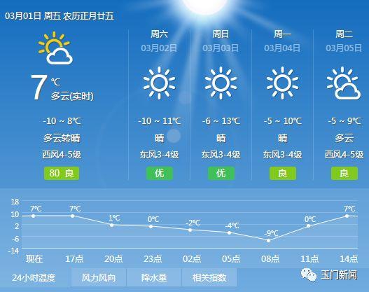 玉门市出台《养犬管理办法》！养狗的你要注意了……