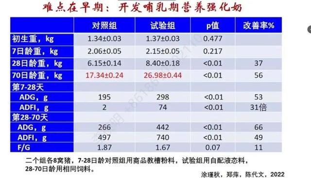 【听课笔记】陈代文教授：生猪高效养殖3F系统营养技术