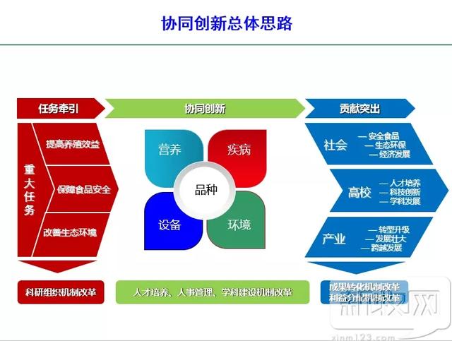 陈焕春：养殖业是“真正的高技术行业”，技术创新从六大方面入手