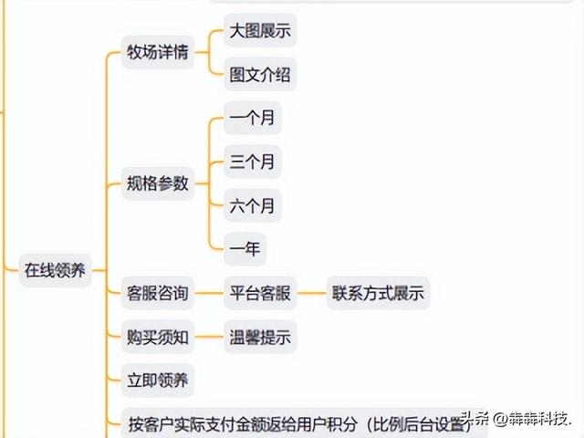 云养牛app开发让用户在线上买到放心牛肉