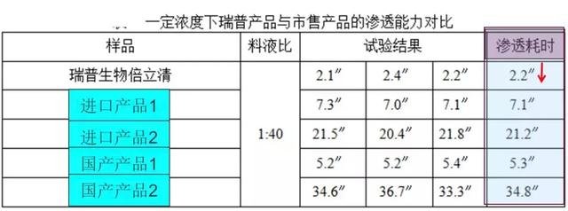 3次卖断货！这件「养殖场清洁神器」渗透力超同类产品10多倍！