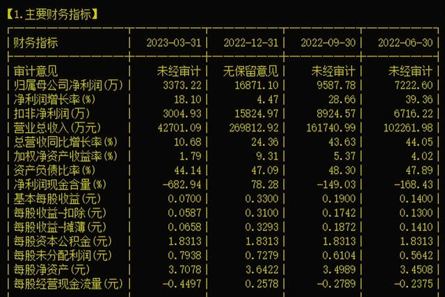 粮食仓储、冷链工程之中粮科工（301058）