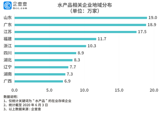 海参养殖背后：我国一共1.7万家海参企业，山东占据半壁江山