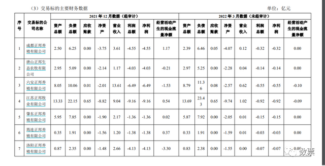 正邦科技：十亿融资票，圈了不少人