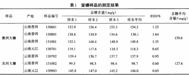 最近的北方人：来，大螂，吃药了