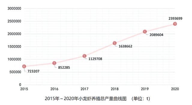 小龙虾的旧账：入侵长江40余年，遍及20多省，潜在危害有多大？