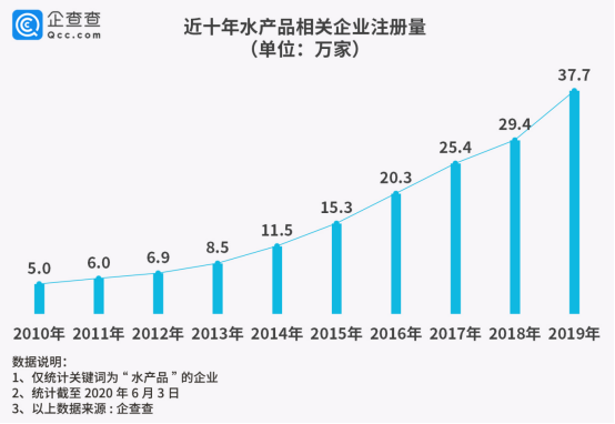 海参养殖背后：我国一共1.7万家海参企业，山东占据半壁江山