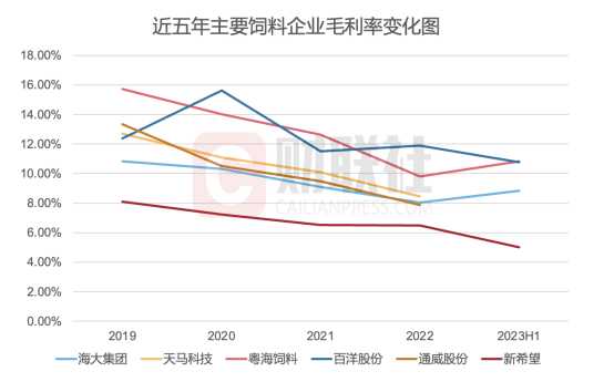 水产饲料“降质保价”调查：养殖户菜叶喂鱼 饲料商受困回款