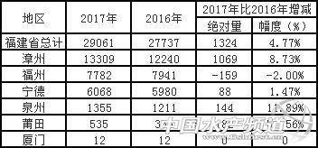 石斑鱼市场分析｜鱼价探底，背后的原因是什么？